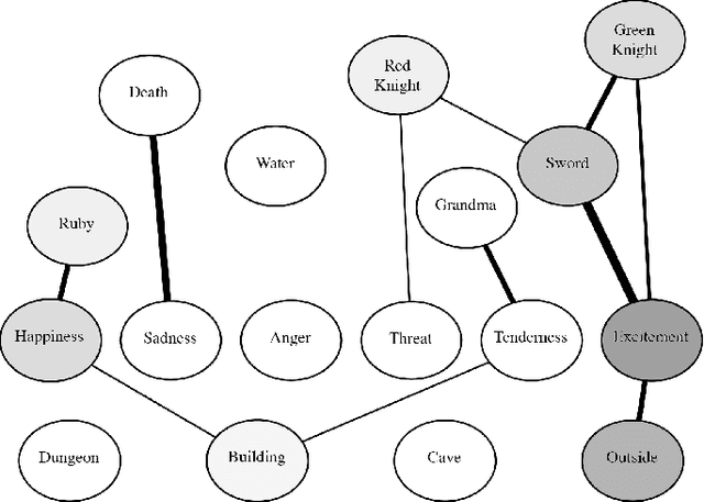 Figure 2 for Adaptive Music Composition for Games