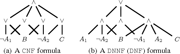 Figure 1 for On the Complexity of Optimization Problems based on Compiled NNF Representations