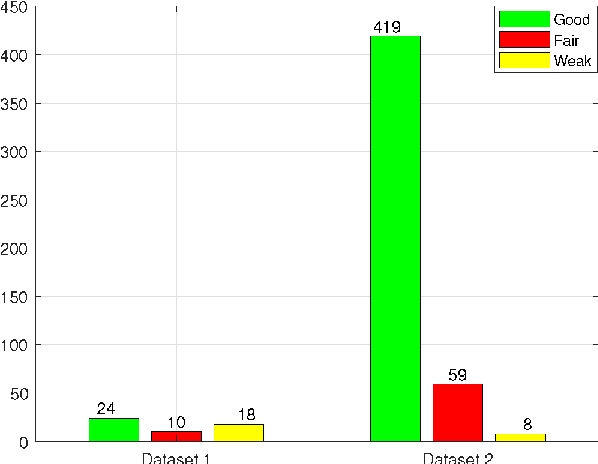 Figure 1 for Multi-split Optimized Bagging Ensemble Model Selection for Multi-class Educational Data Mining