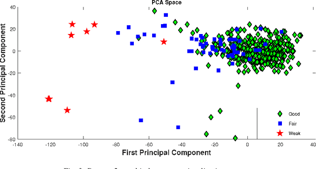 Figure 4 for Multi-split Optimized Bagging Ensemble Model Selection for Multi-class Educational Data Mining