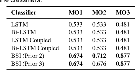 Figure 4 for Supervised Bayesian Specification Inference from Demonstrations
