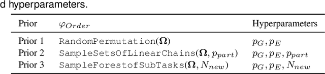 Figure 1 for Supervised Bayesian Specification Inference from Demonstrations