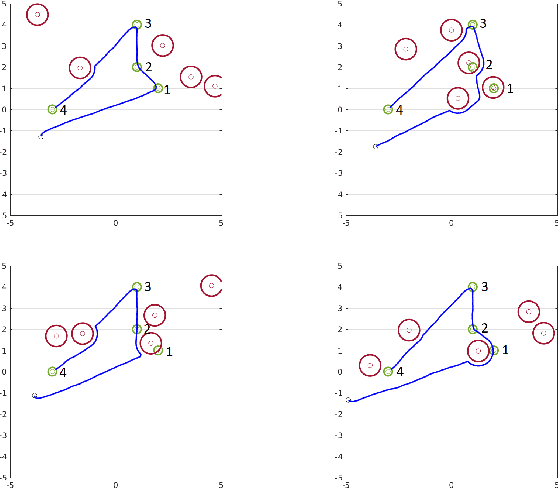 Figure 2 for Supervised Bayesian Specification Inference from Demonstrations