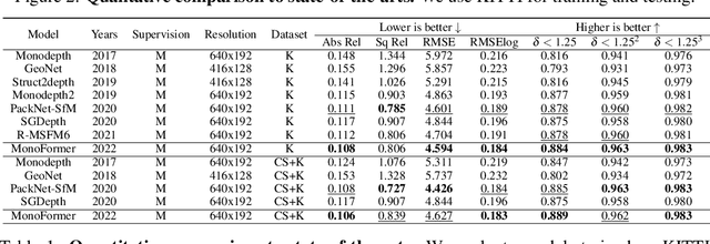 Figure 2 for MonoFormer: Towards Generalization of self-supervised monocular depth estimation with Transformers
