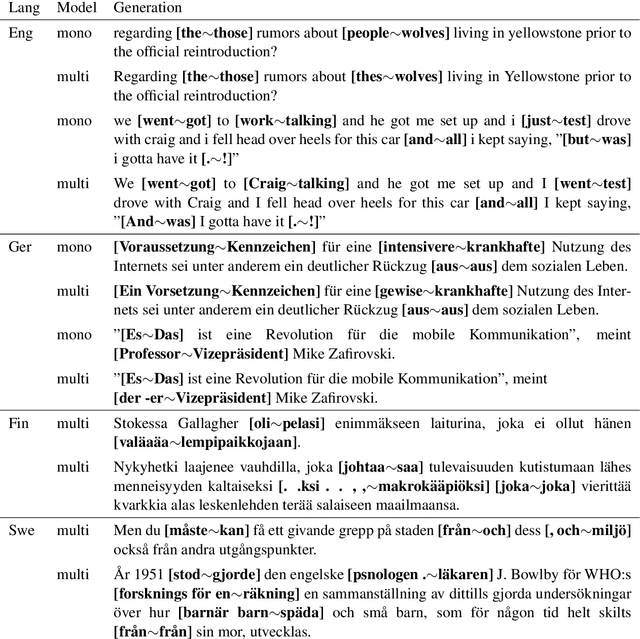 Figure 3 for Is Multilingual BERT Fluent in Language Generation?