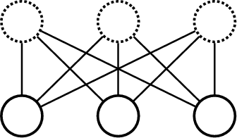 Figure 4 for Deep Learning the Ising Model Near Criticality