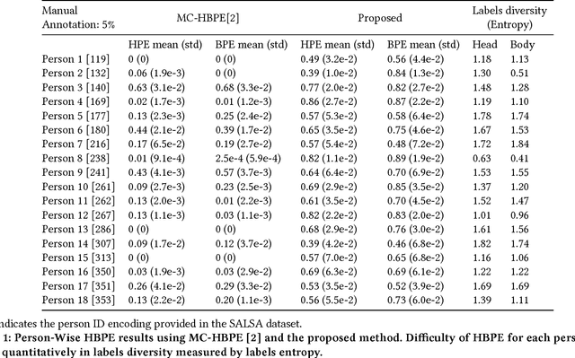 Figure 2 for Improving Temporal Interpolation of Head and Body Pose using Gaussian Process Regression in a Matrix Completion Setting