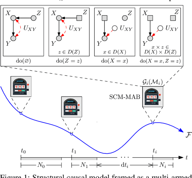 Figure 1 for Chronological Causal Bandits