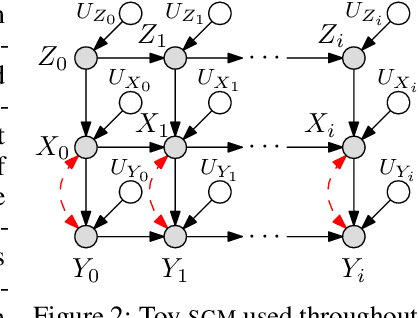 Figure 3 for Chronological Causal Bandits