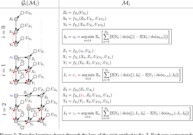 Figure 4 for Chronological Causal Bandits