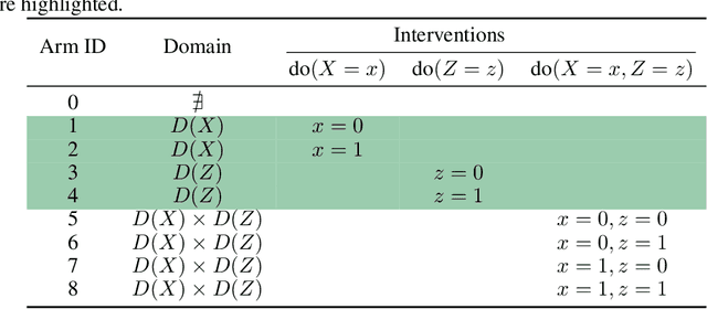 Figure 2 for Chronological Causal Bandits