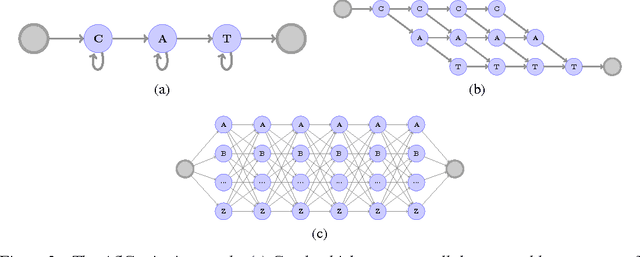 Figure 3 for Wav2Letter: an End-to-End ConvNet-based Speech Recognition System