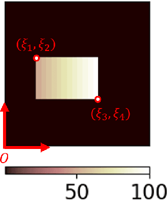 Figure 1 for Solution of Physics-based Bayesian Inverse Problems with Deep Generative Priors