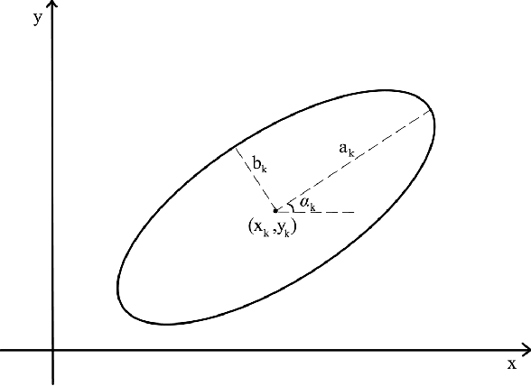 Figure 3 for Solution of Physics-based Bayesian Inverse Problems with Deep Generative Priors