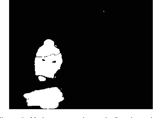 Figure 2 for An Analysis of Parallelized Motion Masking Using Dual-Mode Single Gaussian Models