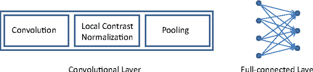 Figure 3 for Dynamic texture and scene classification by transferring deep image features