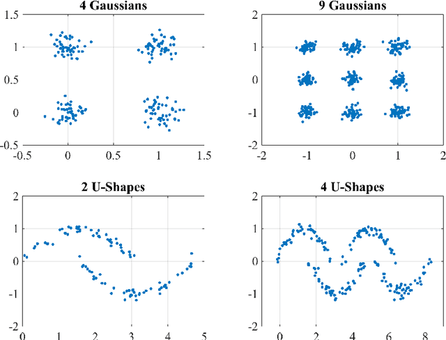 Figure 1 for Homogeneity of Cluster Ensembles