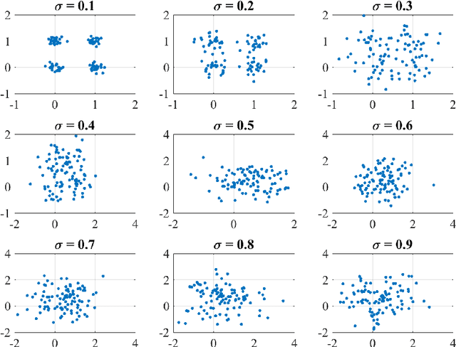 Figure 4 for Homogeneity of Cluster Ensembles