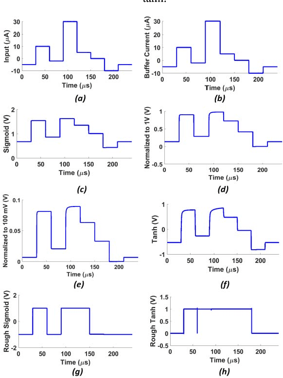 Figure 2 for Binary Weighted Memristive Analog Deep Neural Network for Near-Sensor Edge Processing