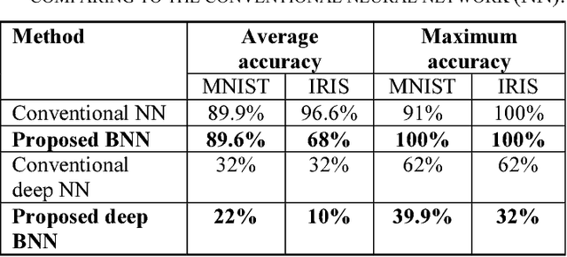 Figure 3 for Binary Weighted Memristive Analog Deep Neural Network for Near-Sensor Edge Processing