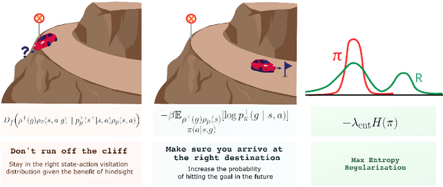 Figure 1 for Understanding Hindsight Goal Relabeling Requires Rethinking Divergence Minimization