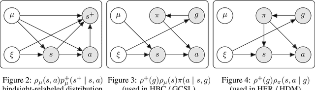 Figure 4 for Understanding Hindsight Goal Relabeling Requires Rethinking Divergence Minimization