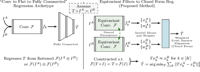 Figure 1 for Equivariant Filters for Efficient Tracking in 3D Imaging