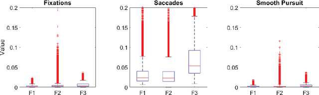 Figure 3 for A Multimodal Eye Movement Dataset and a Multimodal Eye Movement Segmentation Analysis