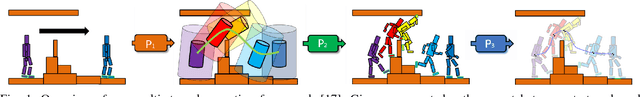 Figure 1 for Differential Dynamic Programming for Multi-Phase Rigid Contact Dynamics