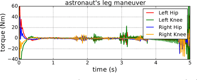 Figure 4 for Differential Dynamic Programming for Multi-Phase Rigid Contact Dynamics
