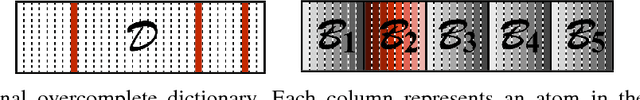 Figure 1 for Solving Inverse Problems with Piecewise Linear Estimators: From Gaussian Mixture Models to Structured Sparsity