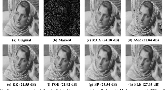 Figure 2 for Solving Inverse Problems with Piecewise Linear Estimators: From Gaussian Mixture Models to Structured Sparsity