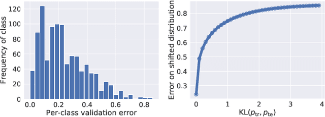 Figure 1 for Coping with Label Shift via Distributionally Robust Optimisation