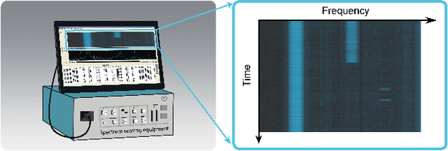 Figure 1 for ASTF: Visual Abstractions of Time-Varying Patterns in Radio Signals