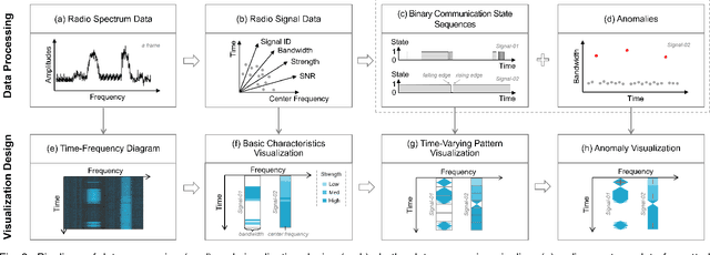 Figure 4 for ASTF: Visual Abstractions of Time-Varying Patterns in Radio Signals