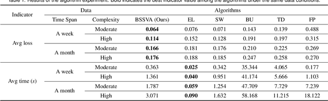 Figure 2 for ASTF: Visual Abstractions of Time-Varying Patterns in Radio Signals