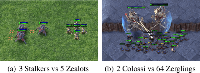 Figure 1 for The StarCraft Multi-Agent Challenge