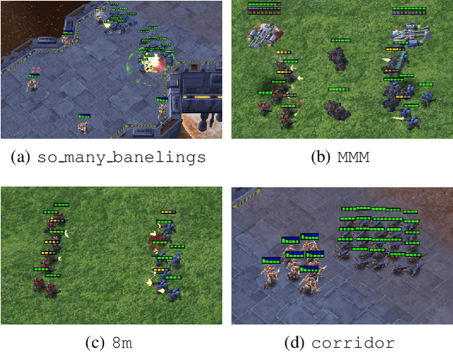 Figure 3 for The StarCraft Multi-Agent Challenge