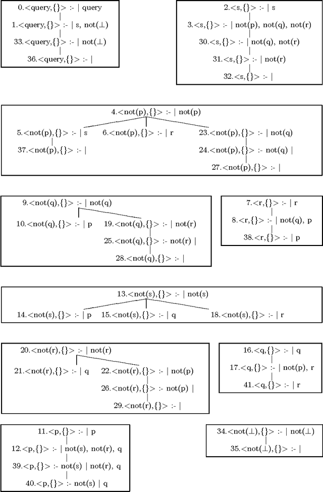 Figure 4 for Abduction in Well-Founded Semantics and Generalized Stable Models