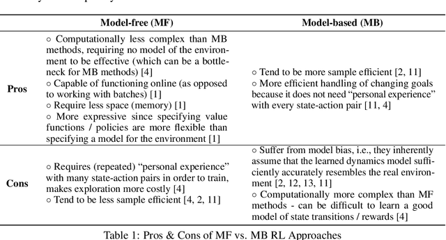 Figure 1 for Is Q-Learning Provably Efficient? An Extended Analysis