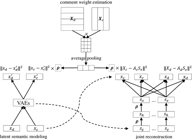 Figure 3 for Reader-Aware Multi-Document Summarization: An Enhanced Model and The First Dataset