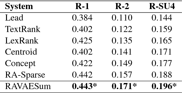 Figure 2 for Reader-Aware Multi-Document Summarization: An Enhanced Model and The First Dataset