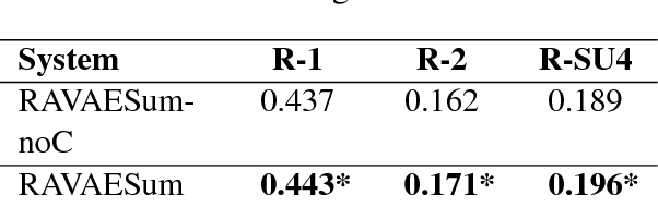 Figure 4 for Reader-Aware Multi-Document Summarization: An Enhanced Model and The First Dataset
