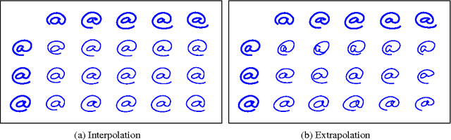 Figure 4 for Dataset Augmentation in Feature Space