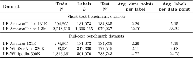 Figure 2 for NGAME: Negative Mining-aware Mini-batching for Extreme Classification