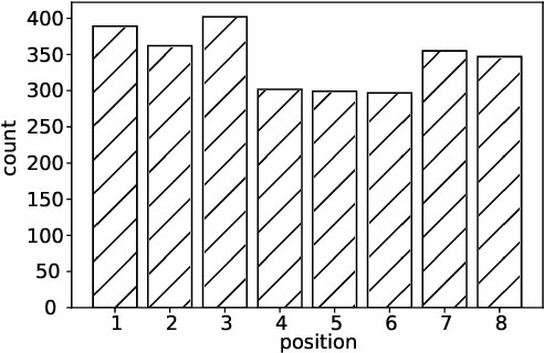 Figure 2 for In-Place Zero-Space Memory Protection for CNN