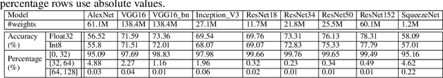 Figure 1 for In-Place Zero-Space Memory Protection for CNN