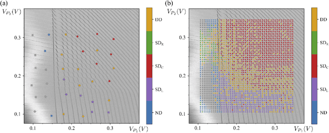 Figure 3 for Ray-based framework for state identification in quantum dot devices