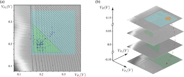 Figure 4 for Ray-based framework for state identification in quantum dot devices
