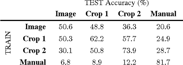 Figure 4 for Real-world Object Recognition with Off-the-shelf Deep Conv Nets: How Many Objects can iCub Learn?